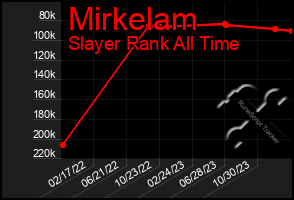 Total Graph of Mirkelam