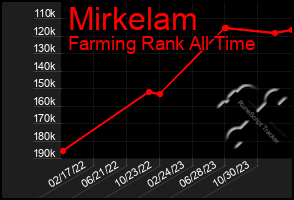 Total Graph of Mirkelam