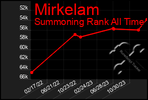 Total Graph of Mirkelam