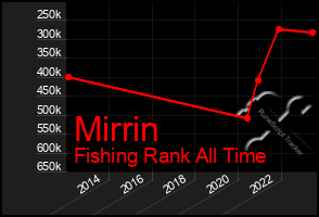 Total Graph of Mirrin