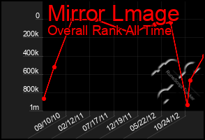 Total Graph of Mirror Lmage