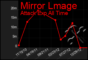 Total Graph of Mirror Lmage