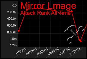 Total Graph of Mirror Lmage