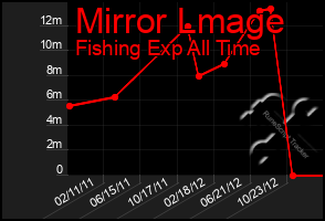 Total Graph of Mirror Lmage