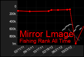 Total Graph of Mirror Lmage