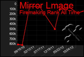 Total Graph of Mirror Lmage