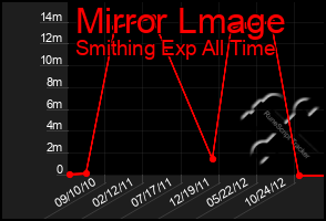 Total Graph of Mirror Lmage