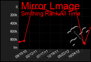 Total Graph of Mirror Lmage