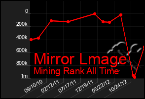 Total Graph of Mirror Lmage