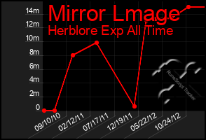 Total Graph of Mirror Lmage