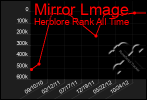 Total Graph of Mirror Lmage