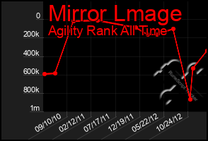 Total Graph of Mirror Lmage