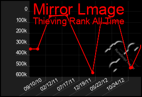 Total Graph of Mirror Lmage
