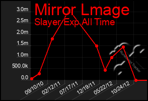 Total Graph of Mirror Lmage