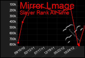 Total Graph of Mirror Lmage