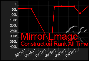 Total Graph of Mirror Lmage