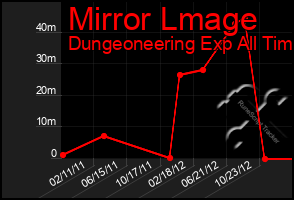 Total Graph of Mirror Lmage