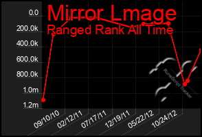 Total Graph of Mirror Lmage