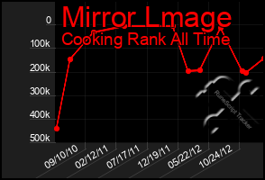 Total Graph of Mirror Lmage