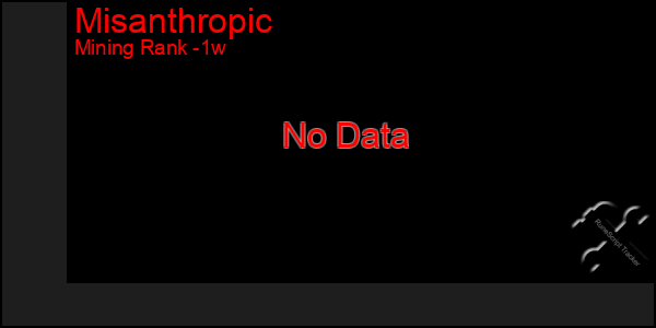 Last 7 Days Graph of Misanthropic