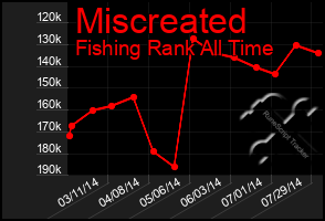 Total Graph of Miscreated