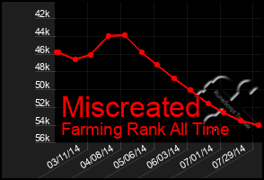 Total Graph of Miscreated