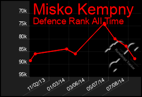 Total Graph of Misko Kempny