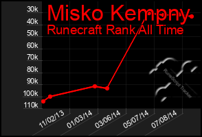 Total Graph of Misko Kempny