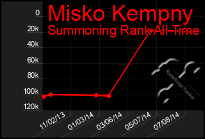 Total Graph of Misko Kempny