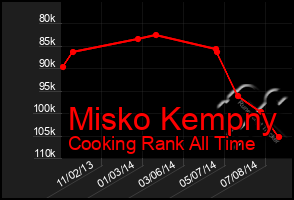 Total Graph of Misko Kempny