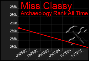 Total Graph of Miss Classy