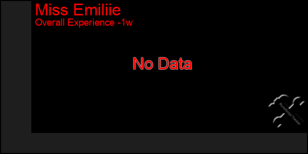 1 Week Graph of Miss Emiliie