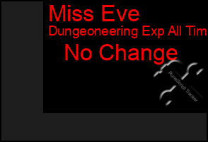 Total Graph of Miss Eve
