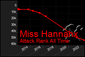 Total Graph of Miss Hannahx