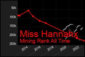 Total Graph of Miss Hannahx