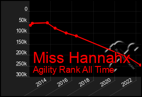 Total Graph of Miss Hannahx