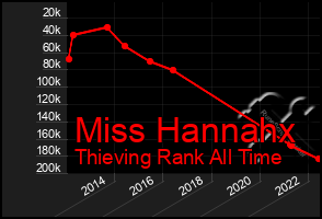 Total Graph of Miss Hannahx