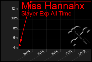 Total Graph of Miss Hannahx