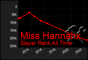 Total Graph of Miss Hannahx