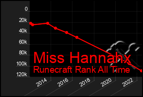 Total Graph of Miss Hannahx