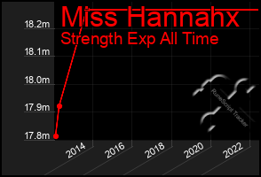 Total Graph of Miss Hannahx