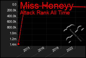 Total Graph of Miss Honeyy