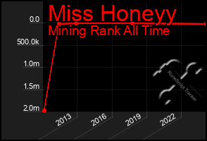 Total Graph of Miss Honeyy