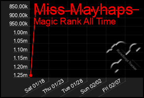 Total Graph of Miss Mayhaps