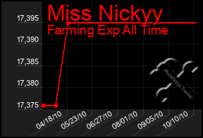 Total Graph of Miss Nickyy