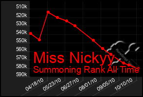 Total Graph of Miss Nickyy