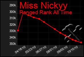 Total Graph of Miss Nickyy