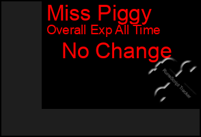 Total Graph of Miss Piggy