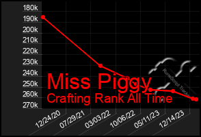 Total Graph of Miss Piggy