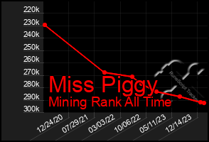 Total Graph of Miss Piggy